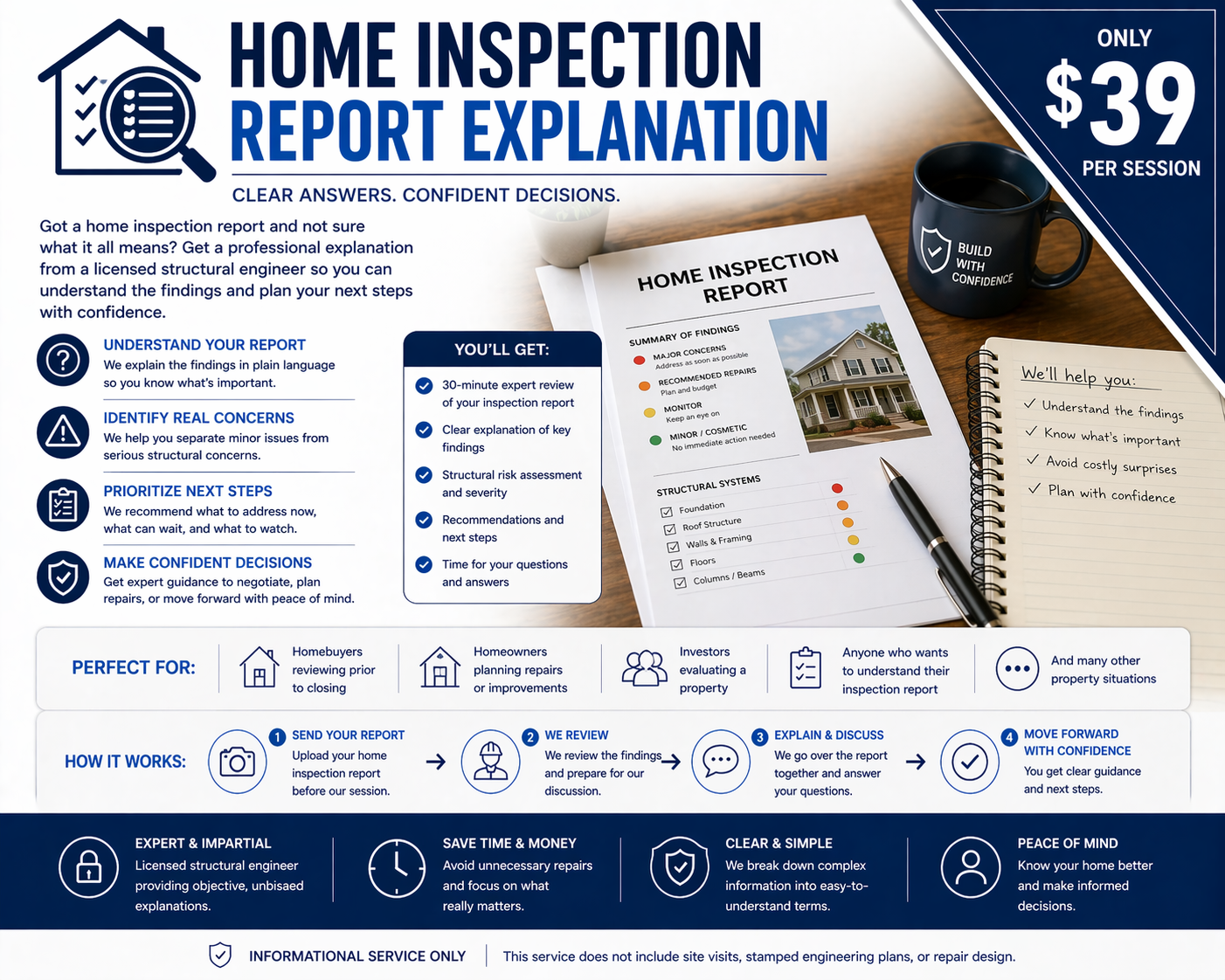 Home Inspection Report Explanation
