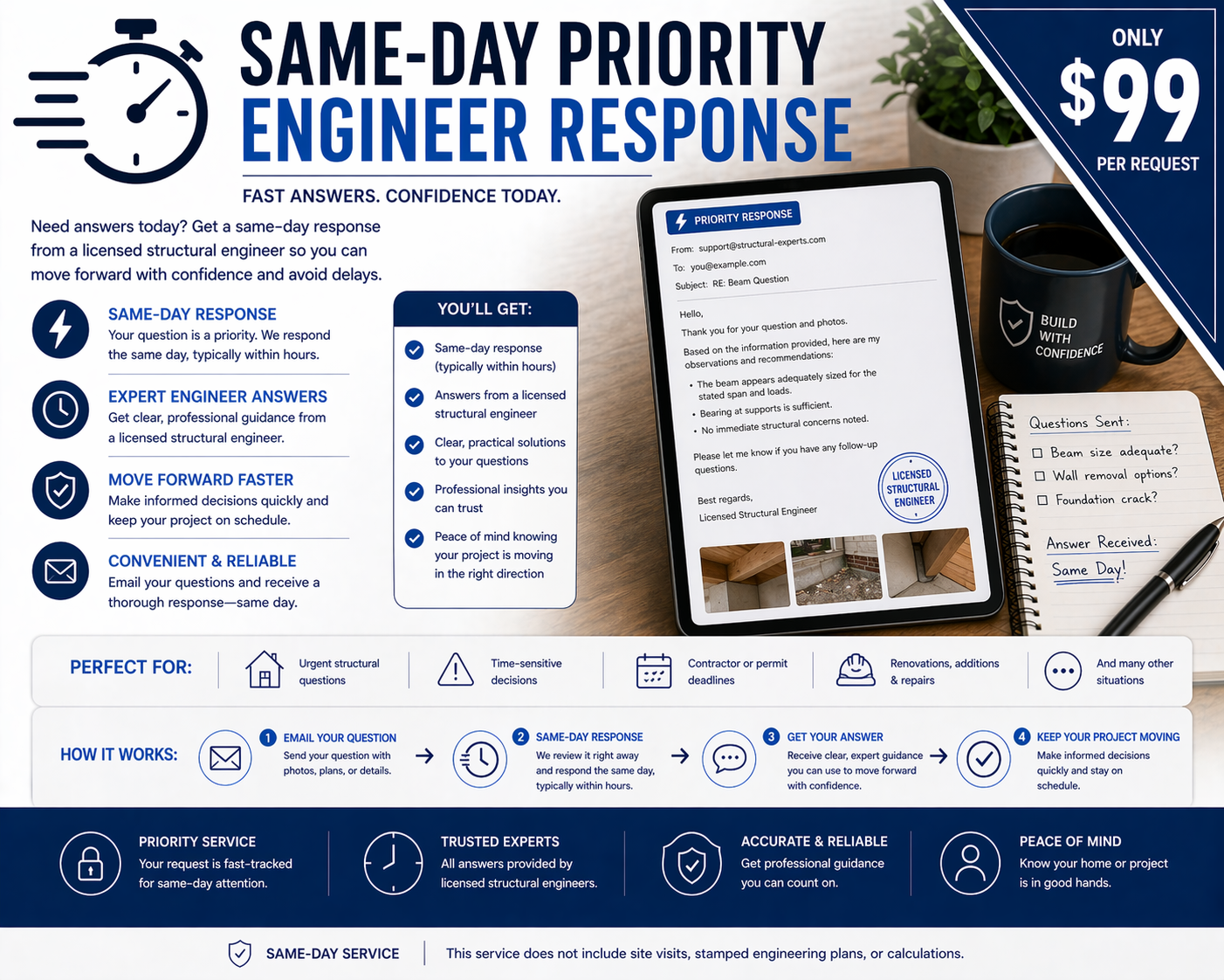 Same-Day Priority Engineer Response